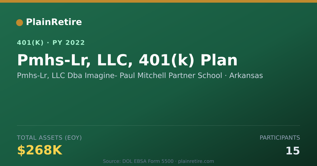 Shareable card for Pmhs-Lr, LLC Dba Imagine- Paul Mitchell P 401(k) Plan (2022)