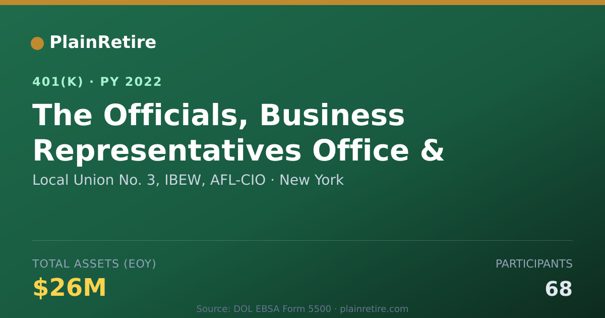 Shareable card for Local Union No. 3, IBEW, AFL-CIO 401(k) Plan (2022)