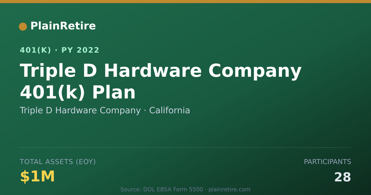 Shareable card for Triple D Hardware Company 401(k) Plan (2022)