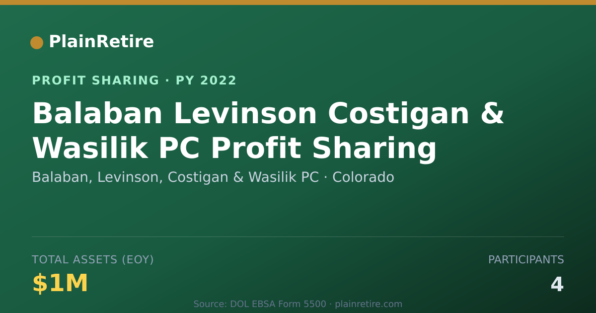 Shareable card for Balaban, Levinson, Costigan & Was Profit Sharing Plan (2022)