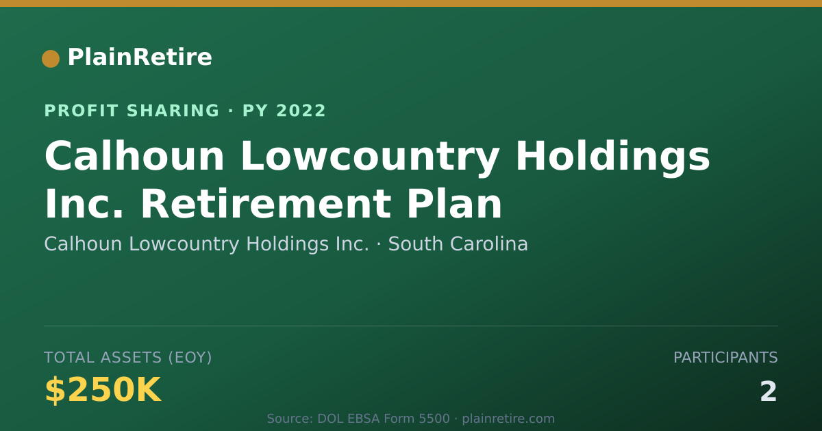 Shareable card for Calhoun Lowcountry Holdings Inc. Profit Sharing Plan (2022)