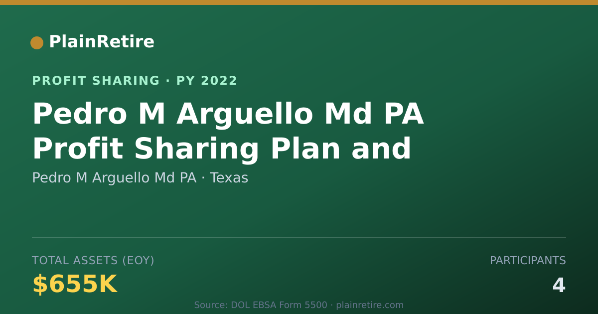 Shareable card for Pedro M Arguello Md PA Profit Sharing Plan (2022)
