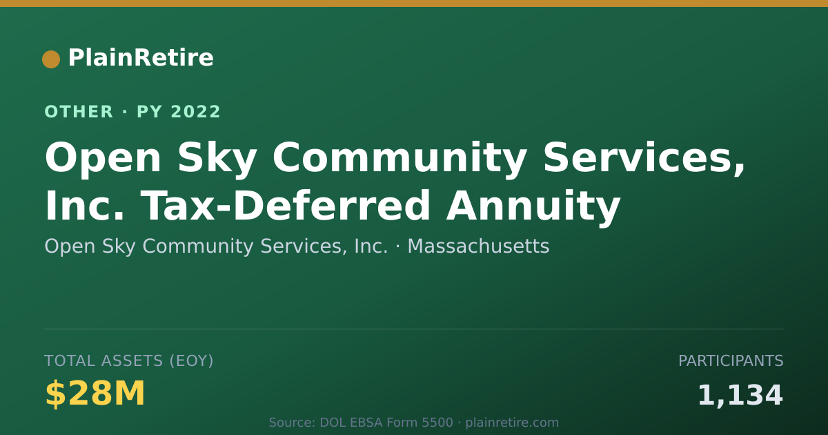 Shareable card for Open Sky Community Services, Inc. Retirement Plan (2022)
