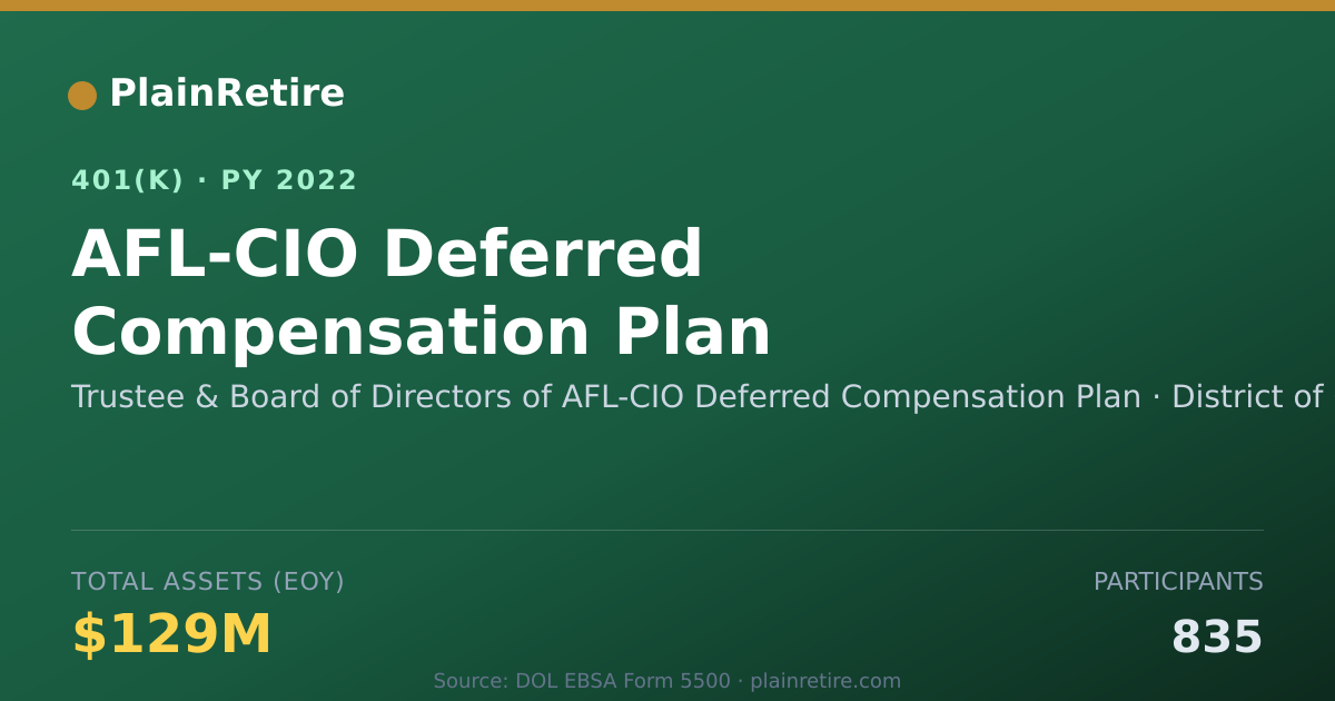 Shareable card for Trustee & Board of Directors of AFL-CIO D 401(k) Plan (2022)