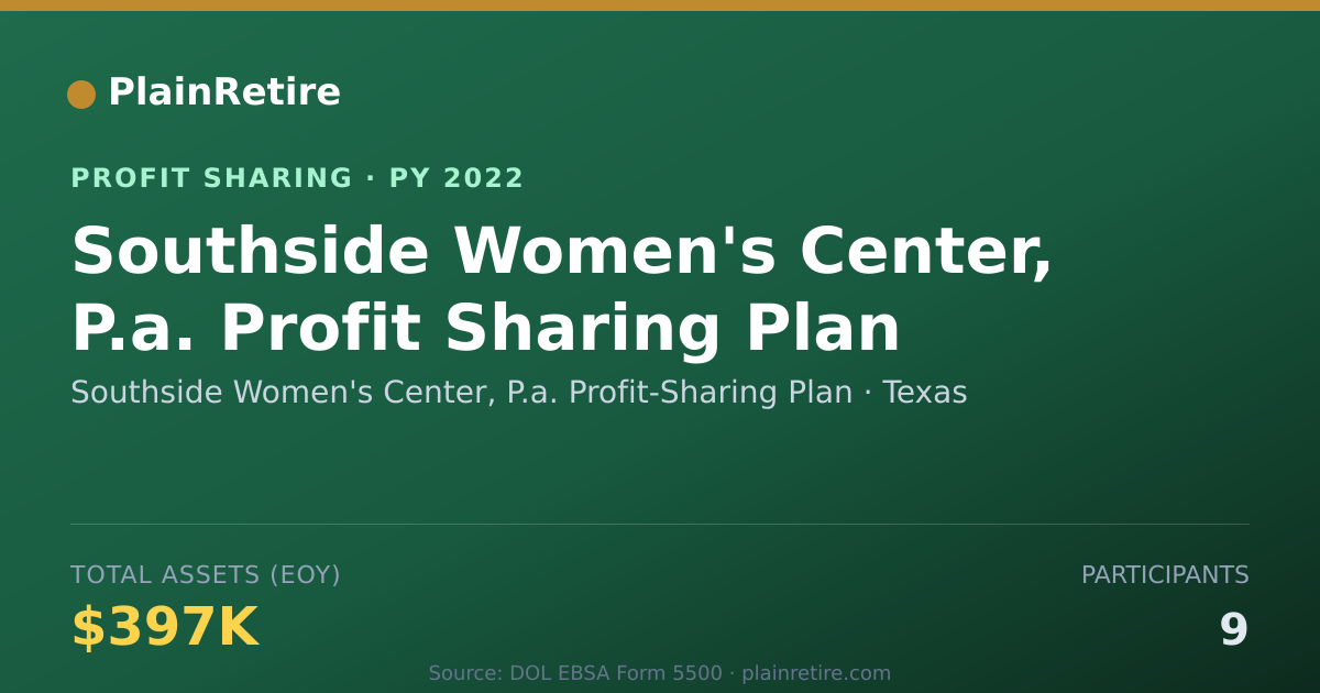 Shareable card for Southside Women's Center, P.a. Pr Profit Sharing Plan (2022)