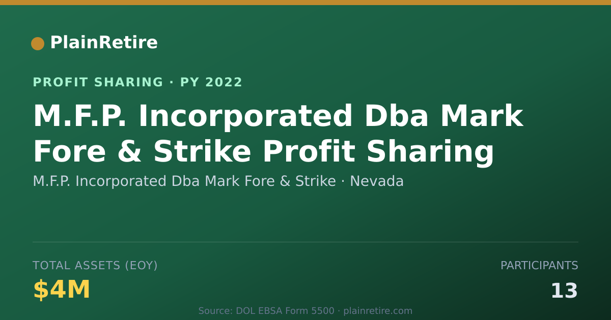 Shareable card for M.F.P. Incorporated Dba Mark Fore Profit Sharing Plan (2022)
