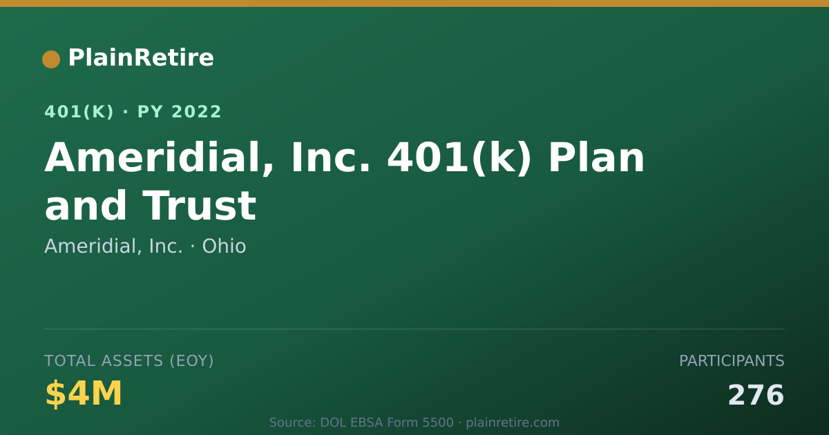 Shareable card for Ameridial, Inc. 401(k) Plan (2022)