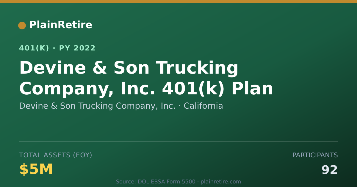 Shareable card for Devine & Son Trucking Company, Inc. 401(k) Plan (2022)
