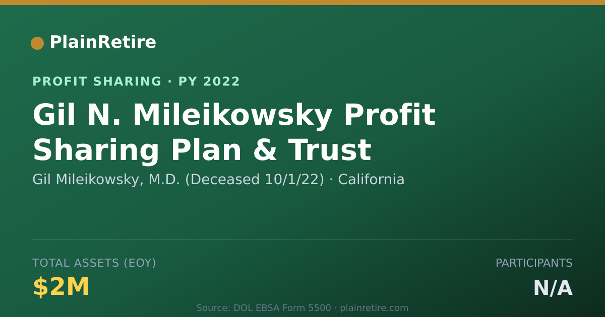 Shareable card for Gil Mileikowsky, M.D. (Deceased 1 Profit Sharing Plan (2022)