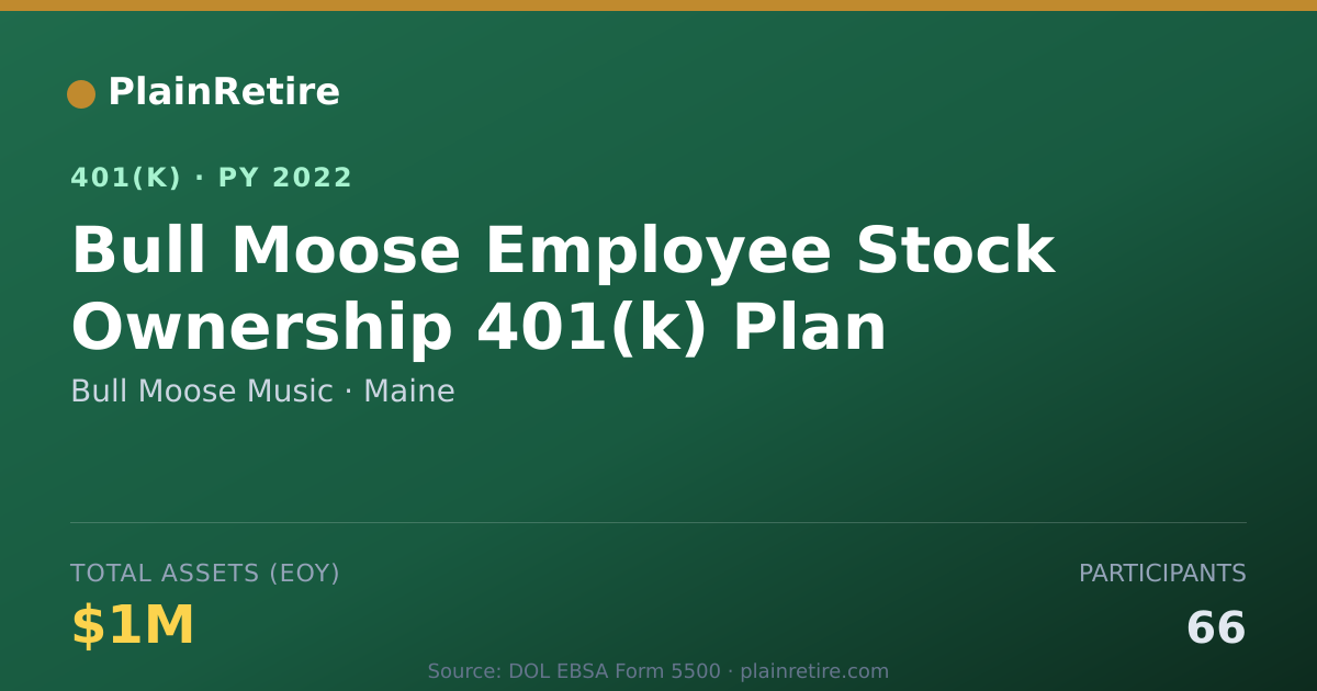 Shareable card for Bull Moose Music 401(k) Plan (2022)