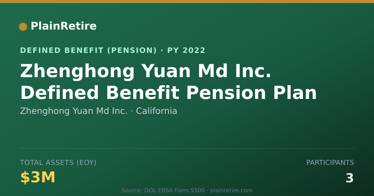 Shareable card for Zhenghong Yuan Md Inc. Pension Plan (2022)
