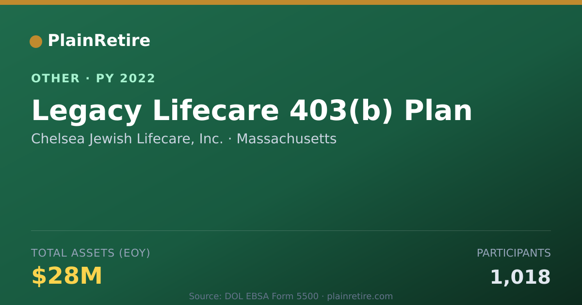 Shareable card for Chelsea Jewish Lifecare, Inc. Retirement Plan (2022)