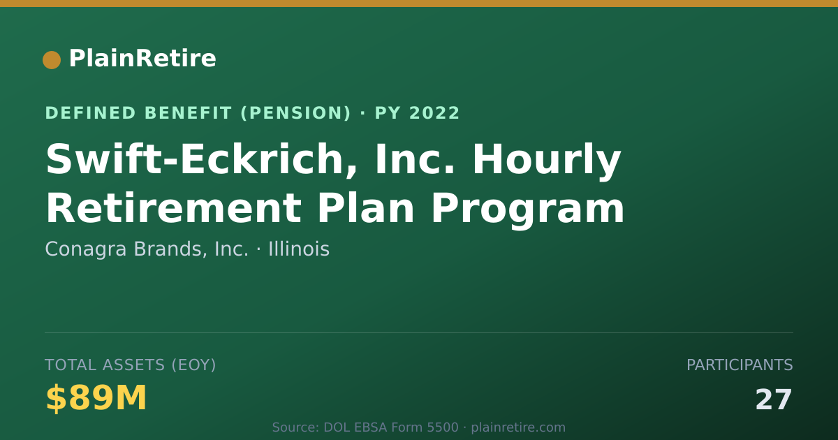 Shareable card for Conagra Brands, Inc. Pension Plan (2022)