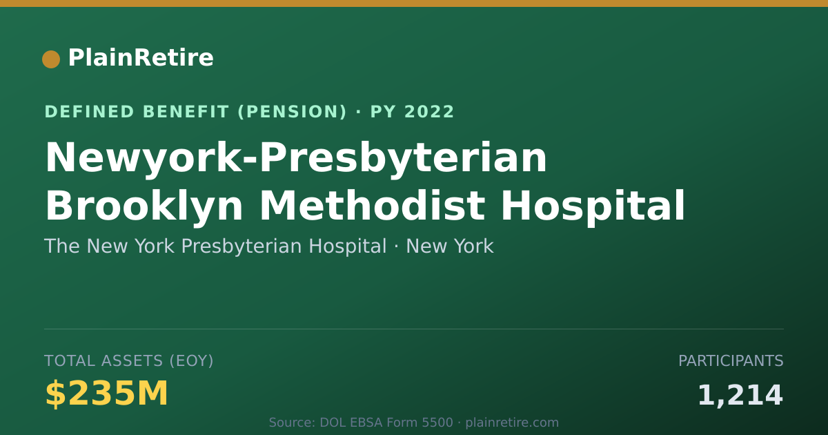 Shareable card for The New York Presbyterian Hospital Pension Plan (2022)