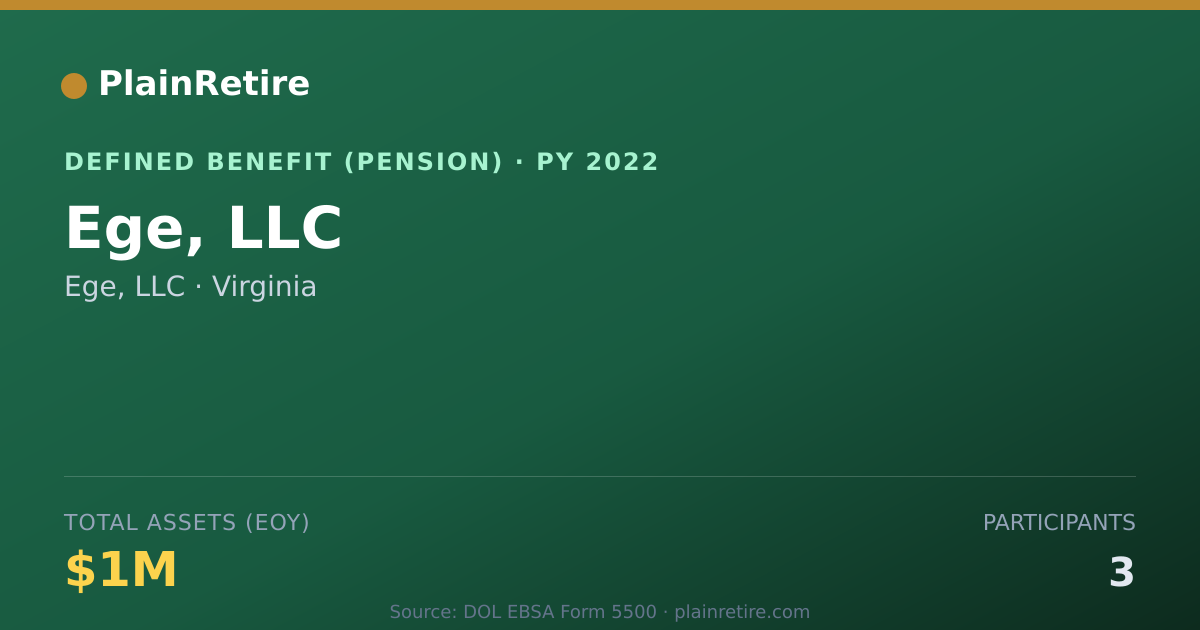 Shareable card for Ege, LLC Pension Plan (2022)