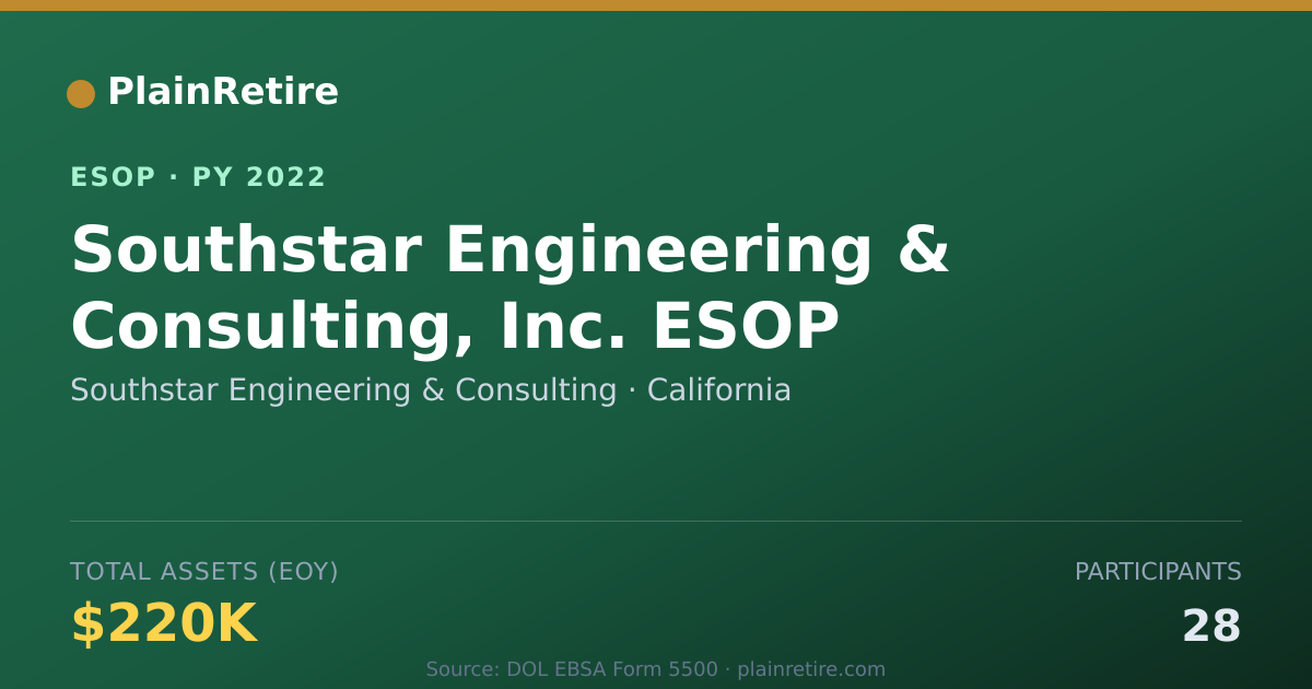 Shareable card for Southstar Engineering & Consulting ESOP (2022)