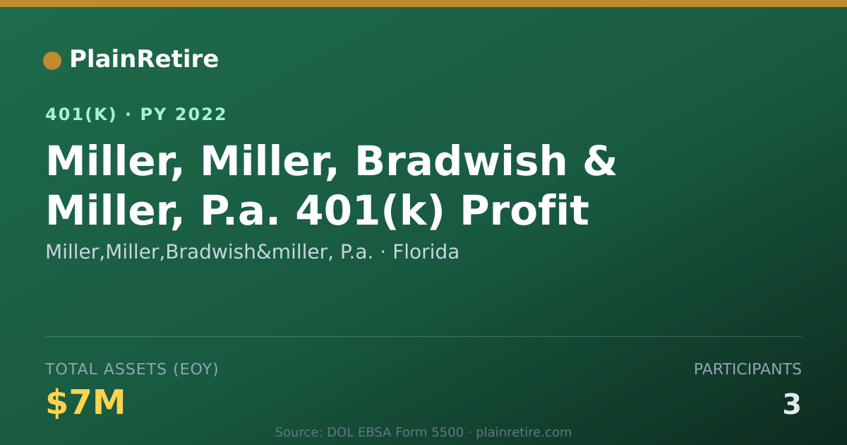 Shareable card for Miller,Miller,Bradwish&miller, P.a. 401(k) Plan (2022)