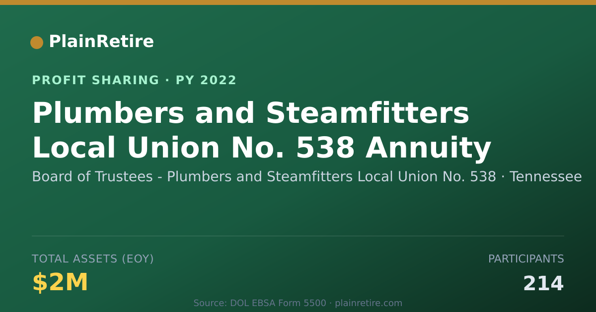 Shareable card for Board of Trustees - Plumbers and Profit Sharing Plan (2022)