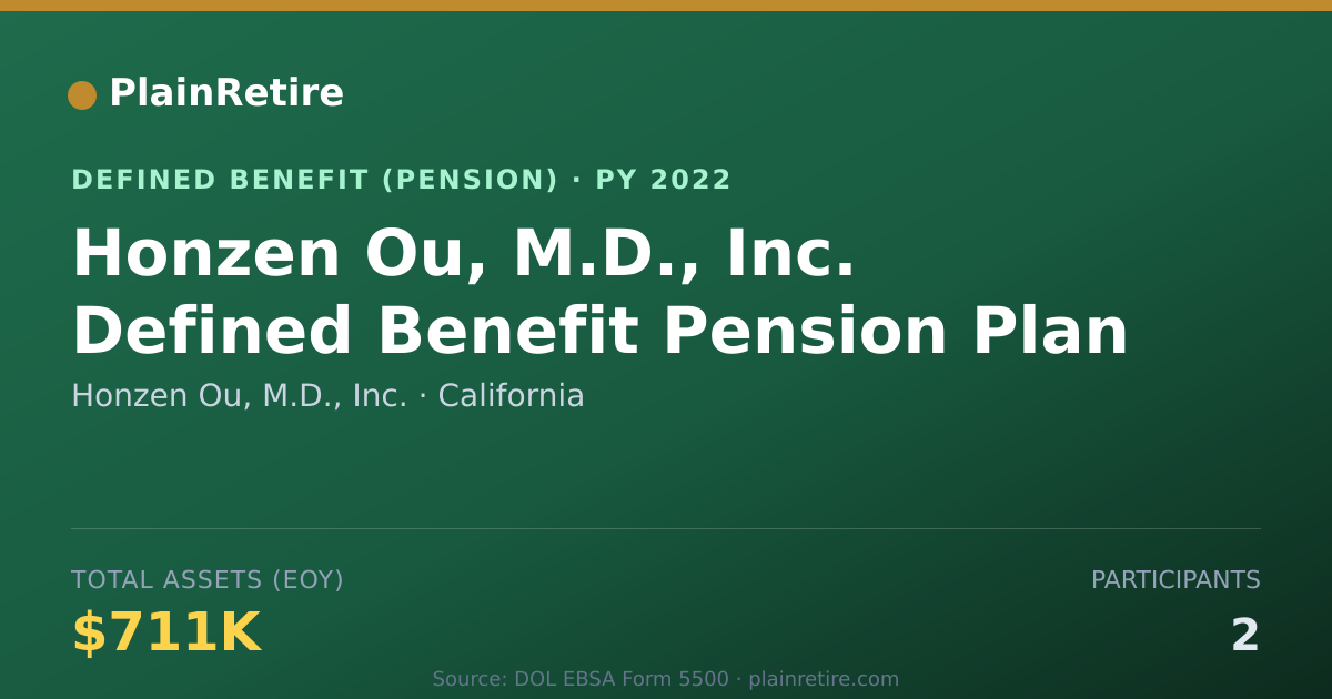 Shareable card for Honzen Ou, M.D., Inc. Pension Plan (2022)