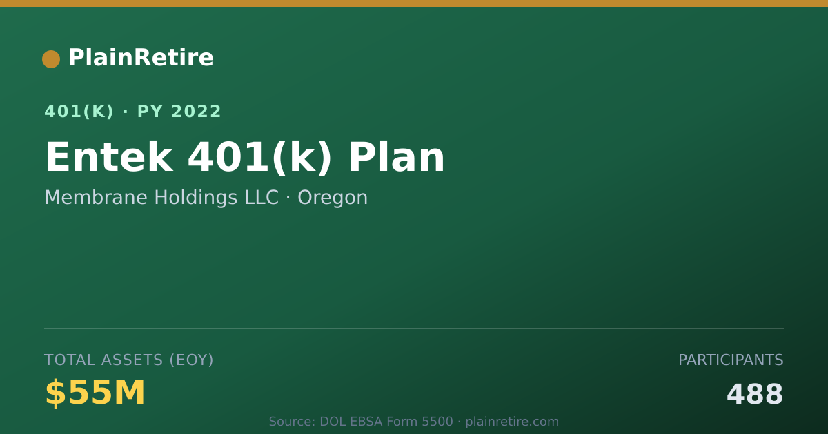 Shareable card for Membrane Holdings LLC 401(k) Plan (2022)
