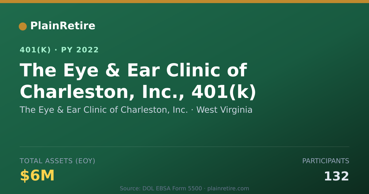 Shareable card for The Eye & Ear Clinic of Charleston, Inc. 401(k) Plan (2022)