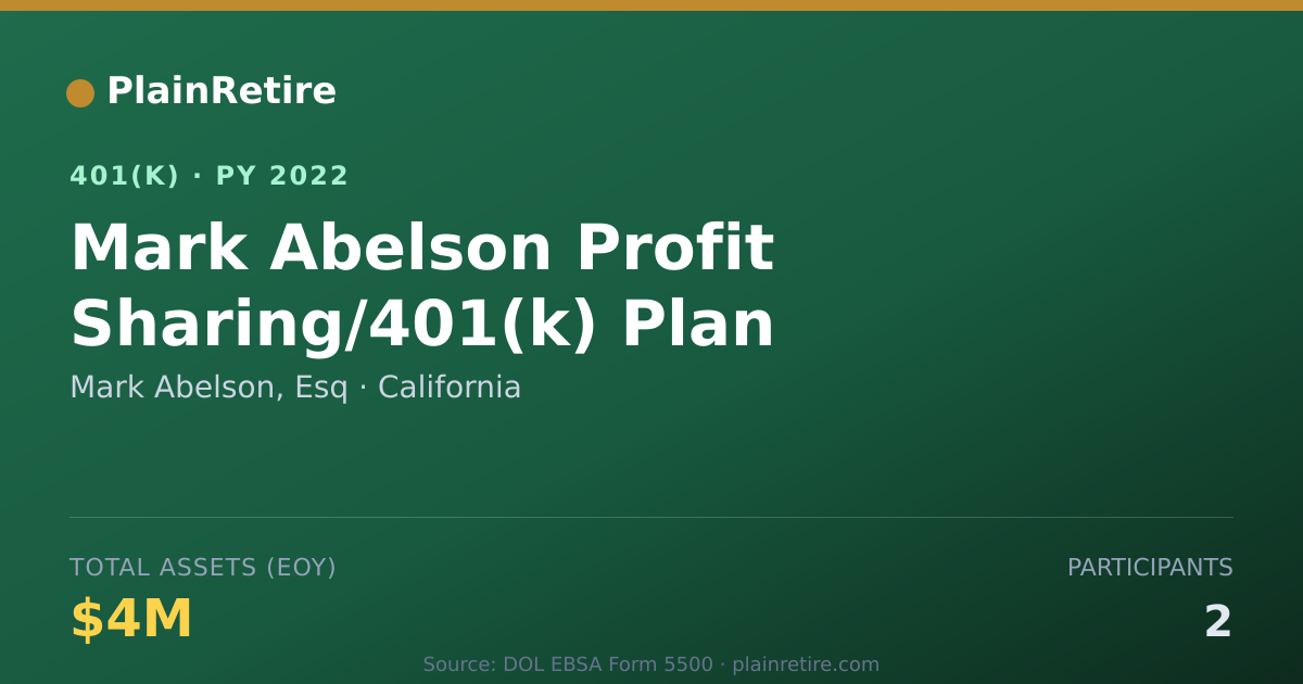 Shareable card for Mark Abelson, Esq 401(k) Plan (2022)
