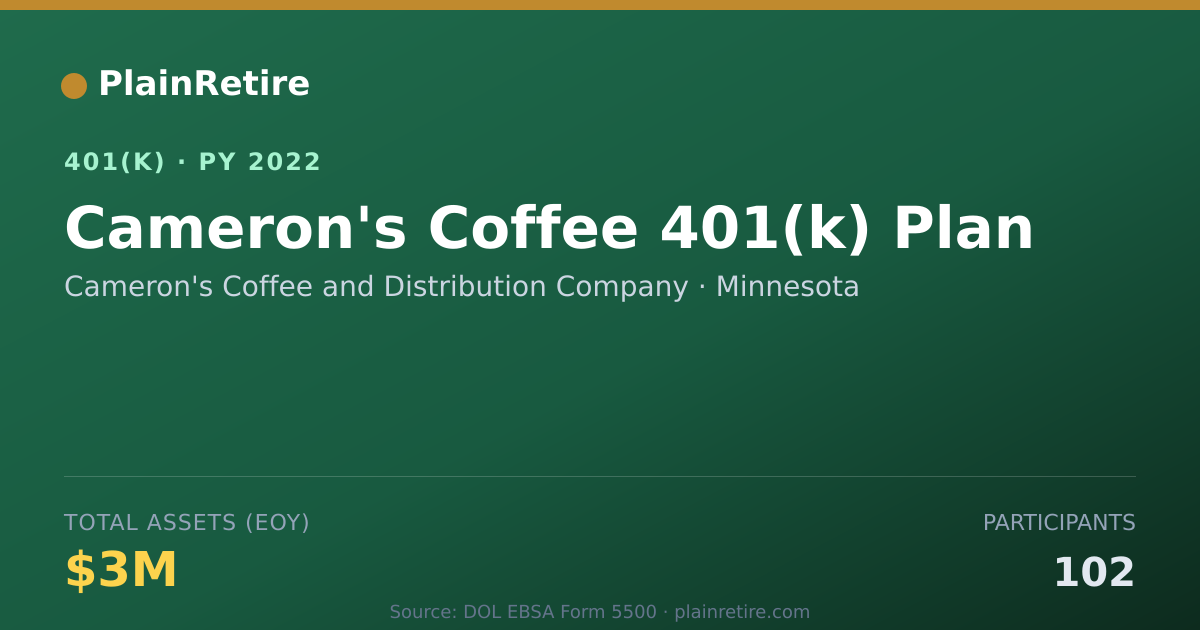 Shareable card for Cameron's Coffee and Distribution Company 401(k) Plan (2022)