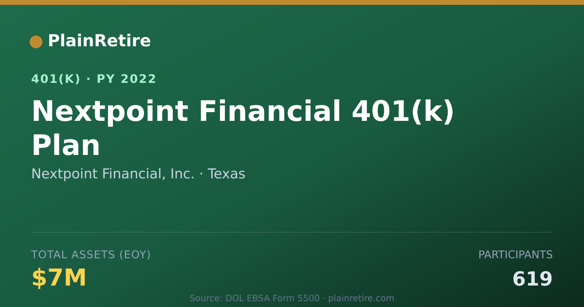 Shareable card for Nextpoint Financial, Inc. 401(k) Plan (2022)