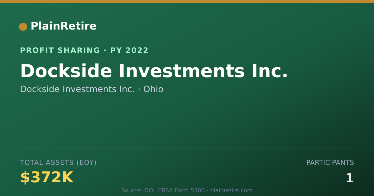 Shareable card for Dockside Investments Inc. Profit Sharing Plan (2022)