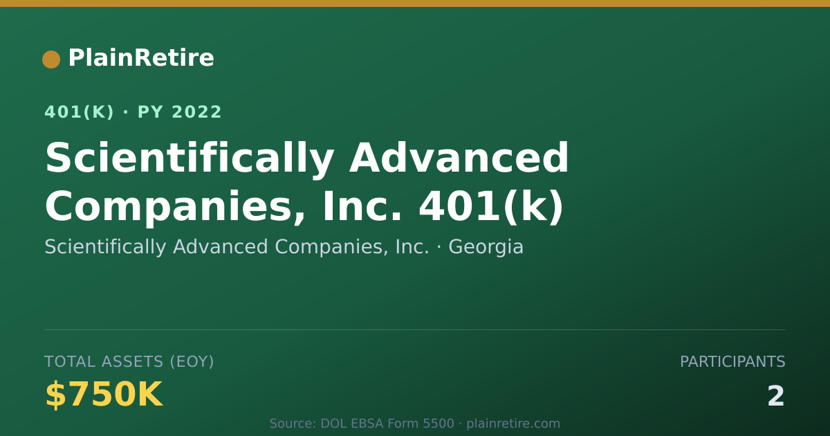 Shareable card for Scientifically Advanced Companies, Inc. 401(k) Plan (2022)
