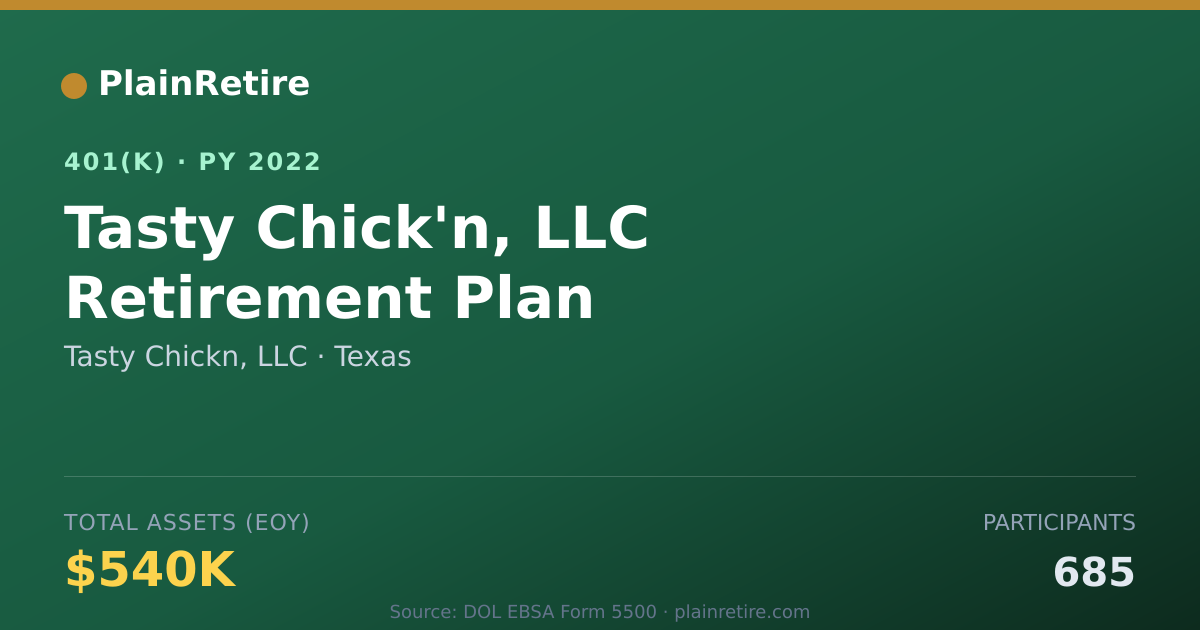 Shareable card for Tasty Chickn, LLC 401(k) Plan (2022)