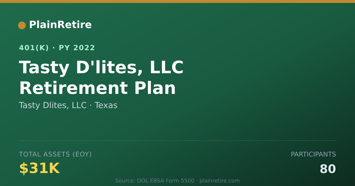 Shareable card for Tasty Dlites, LLC 401(k) Plan (2022)