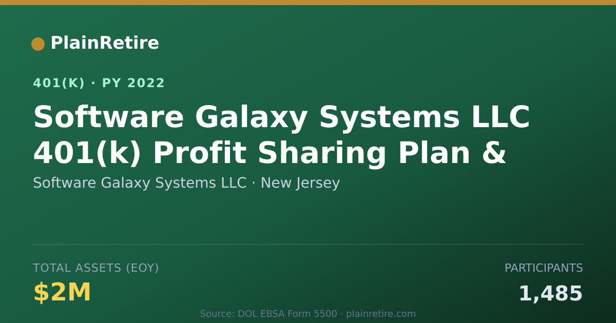 Shareable card for Software Galaxy Systems LLC 401(k) Plan (2022)