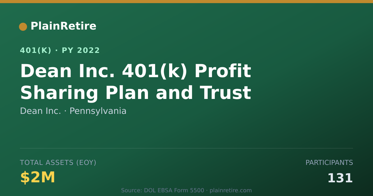 Shareable card for Dean Inc. 401(k) Plan (2022)