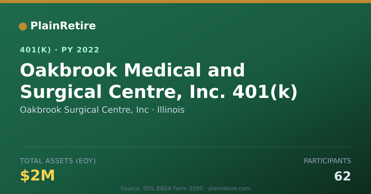 Shareable card for Oakbrook Surgical Centre, Inc 401(k) Plan (2022)