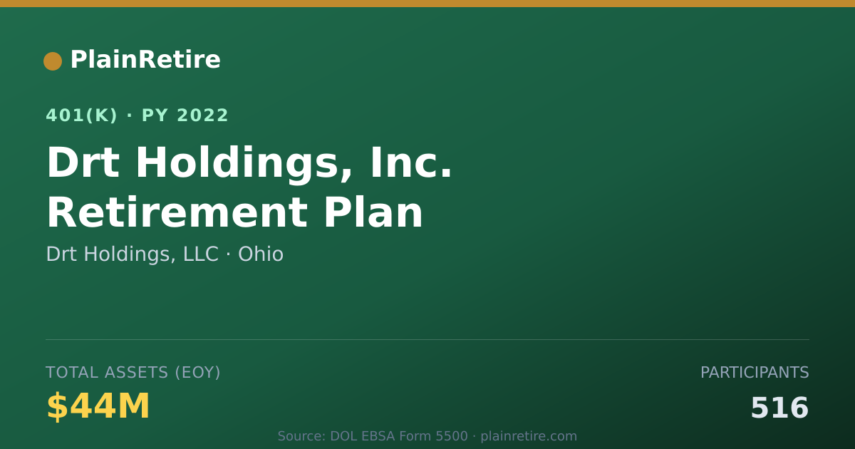 Shareable card for Drt Holdings, LLC 401(k) Plan (2022)