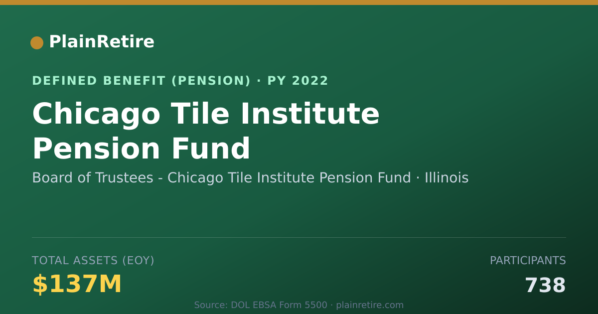 Shareable card for Board of Trustees - Chicago Tile Institu Pension Plan (2022)