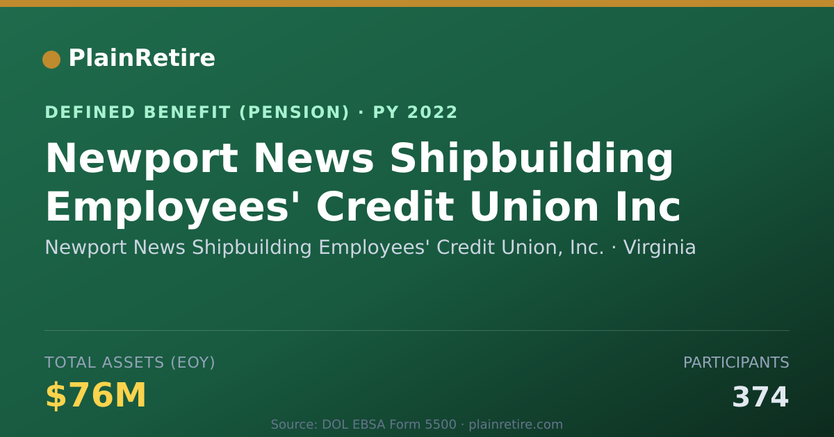 Shareable card for Newport News Shipbuilding Employees' Cre Pension Plan (2022)
