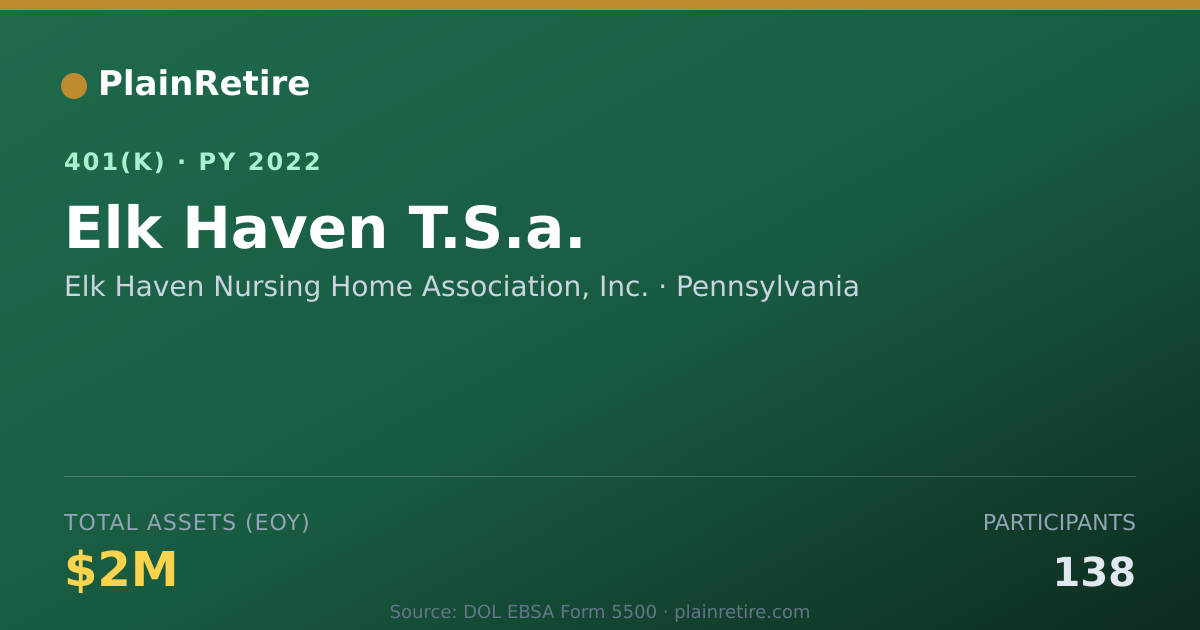 Shareable card for Elk Haven Nursing Home Association, Inc. 401(k) Plan (2022)