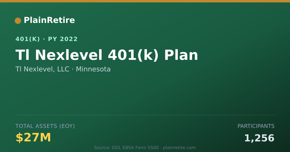 Shareable card for Tl Nexlevel, LLC 401(k) Plan (2022)