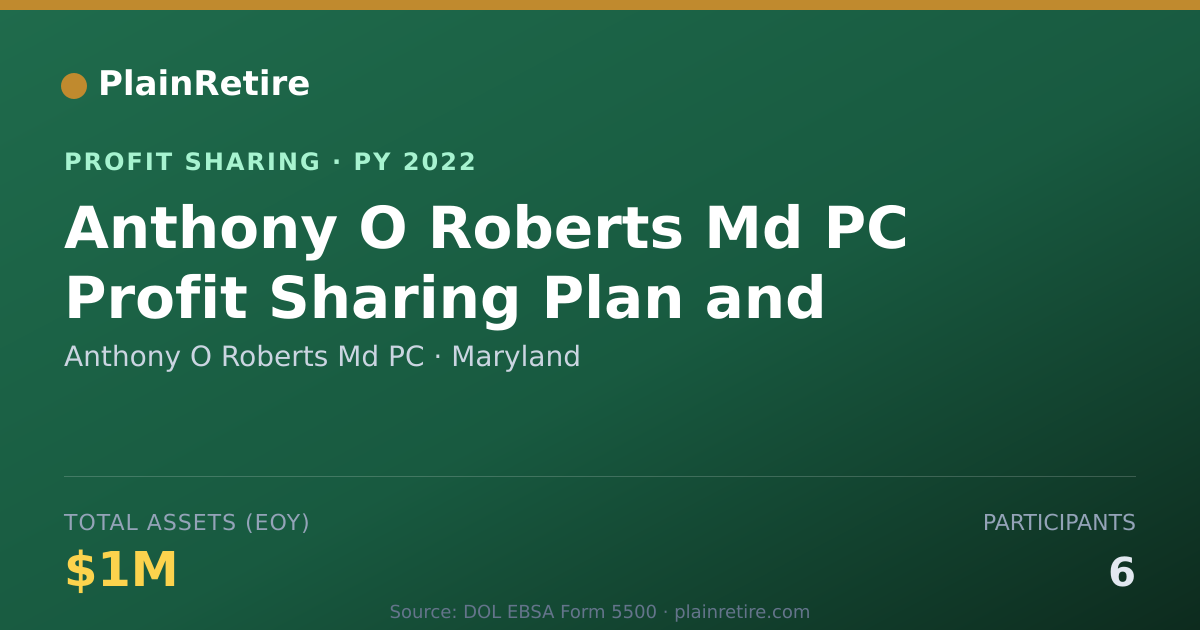 Shareable card for Anthony O Roberts Md PC Profit Sharing Plan (2022)