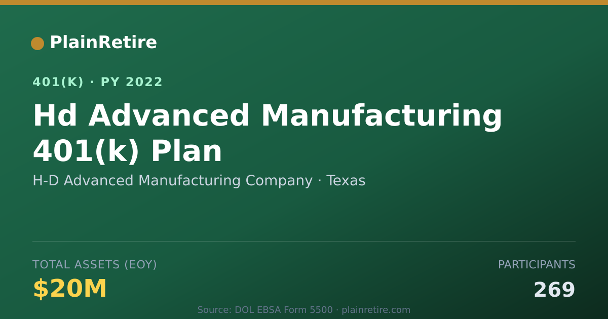 Shareable card for H-D Advanced Manufacturing Company 401(k) Plan (2022)