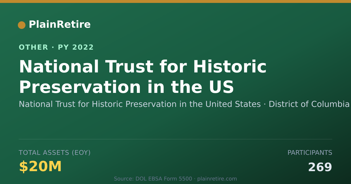 Shareable card for National Trust for Historic Preservat Retirement Plan (2022)