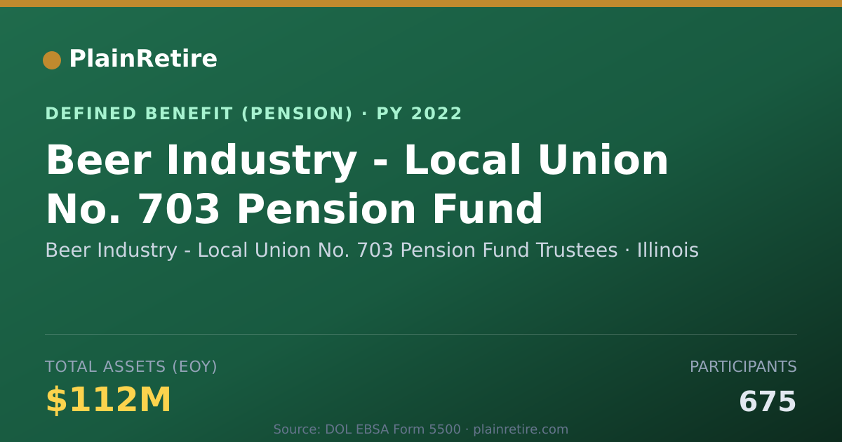 Shareable card for Beer Industry - Local Union No. 703 Pens Pension Plan (2022)