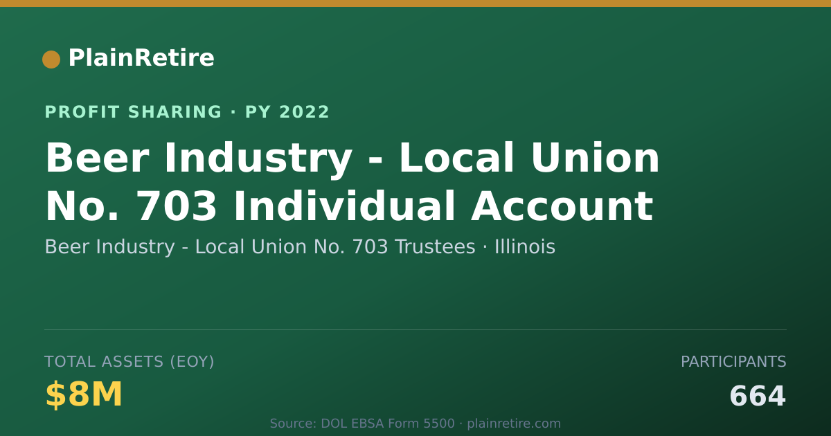 Shareable card for Beer Industry - Local Union No. 7 Profit Sharing Plan (2022)