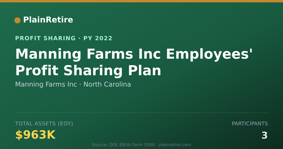 Shareable card for Manning Farms Inc Profit Sharing Plan (2022)