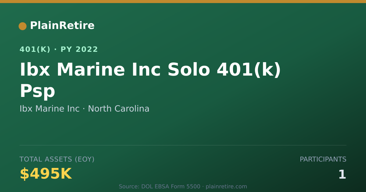 Shareable card for Ibx Marine Inc 401(k) Plan (2022)