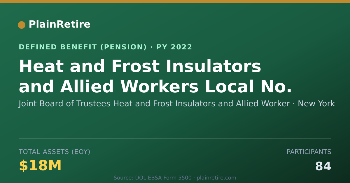 Shareable card for Joint Board of Trustees Heat and Frost I Pension Plan (2022)