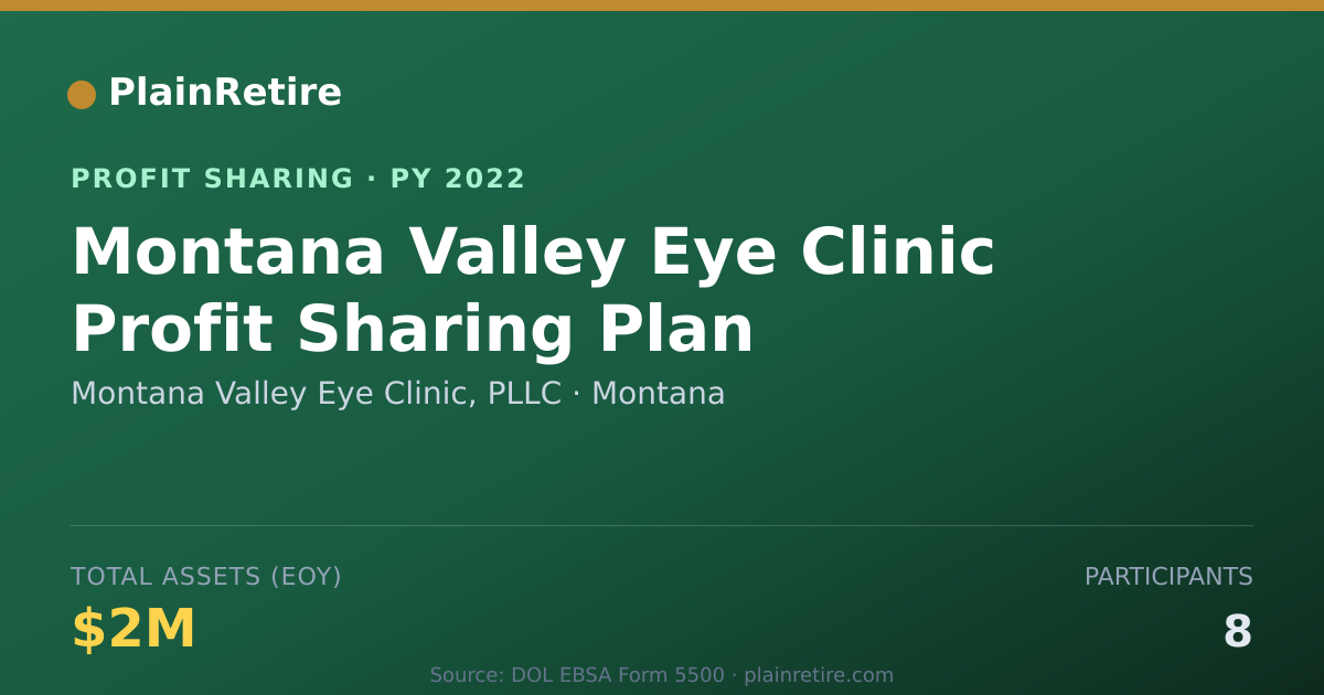 Shareable card for Montana Valley Eye Clinic, PLLC Profit Sharing Plan (2022)