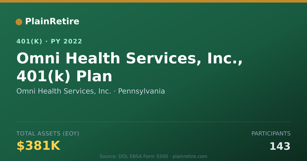Shareable card for Omni Health Services, Inc. 401(k) Plan (2022)